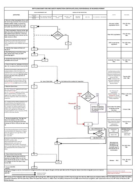 fsic certificate|BFP Flowchart For Fire Safety Inspection Certificate Fsic For.